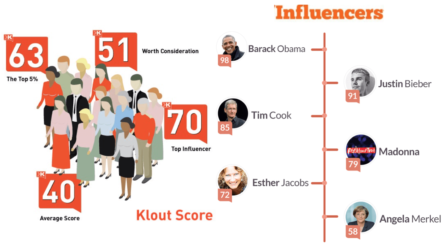 "It’s not about you!" More impact & influence on social media